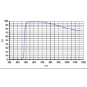 Filtru Baader 2" galben 495nm longpass