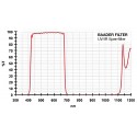 Filtru UV/IR cut Baader 50,4mm rotund (3 mm grosime)