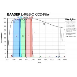 Filtru R-CCD Baader 2" 2