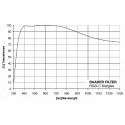 Filtru clar Baader 1,25"