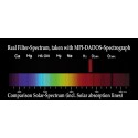 Filtru S II bandă îngustă 8nm CCD Baader 2" - Dezactivat