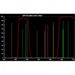Zoom Optolong Filtre Clip Filter pentru Canon EOS FF UHC 2