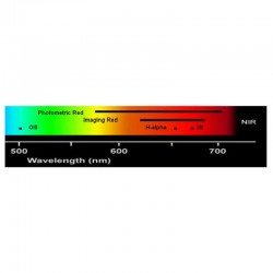 Filtru Astrodon H-Alpha 1,25" , 5nm 2