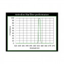 Filtru Astrodon H-Alpha 1,25" , 5nm