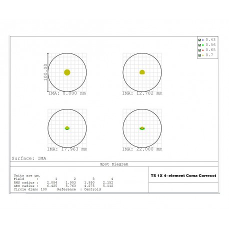 Corector coma TS Optics Newton 2" 1.0x GPU Superflat cu 4 elemente si conexiune 2”