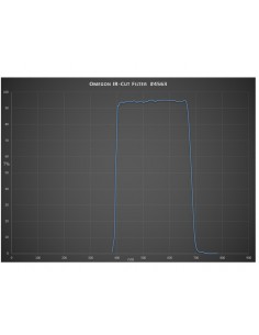 Filtru de blocare IR Omegon 1,25" 2