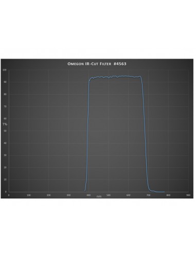 Filtru de blocare IR Omegon 1,25"