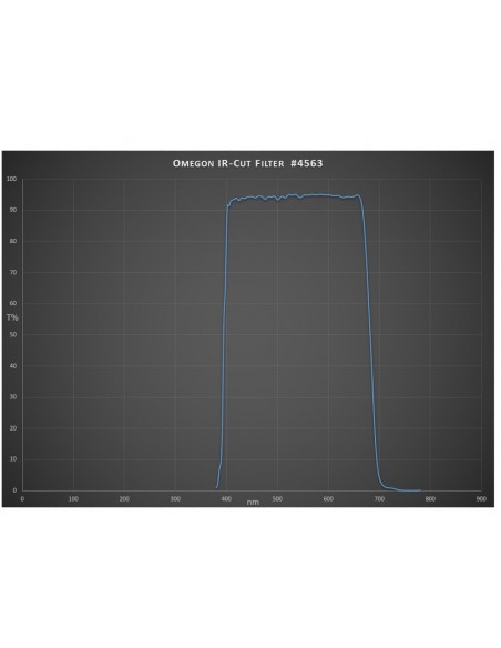 Filtru de blocare IR Omegon 1,25"