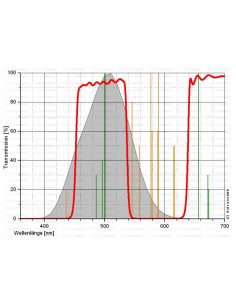 Filtru Astronomik CLS EOS Clip APS-C 2
