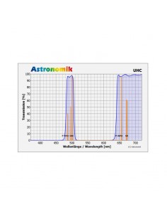 Filtru Astronomik deepsky UHC 2” 2