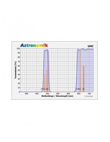 Filtru Astronomik deepsky UHC 2”