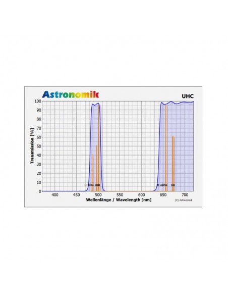 Filtru Astronomik deepsky UHC 2”