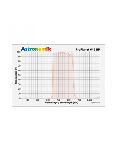 Filtru ProPlanet-642BP Astronomik  1,25”
