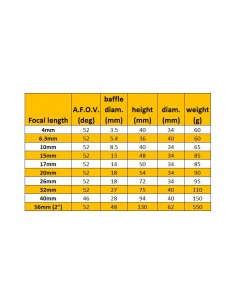 Ocular Omegon Super Plossl 4mm 1.25'' 2