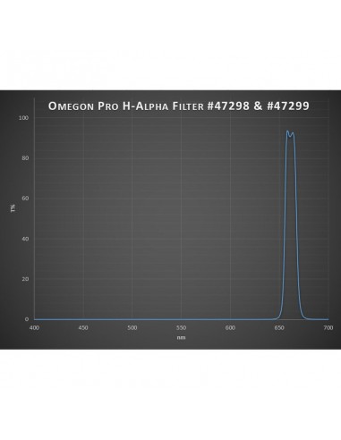 Filtru H-alpha Omegon Pro 1.25''