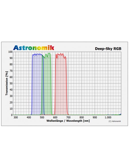Filtru Astronomik  Deep Sky B 1.25"