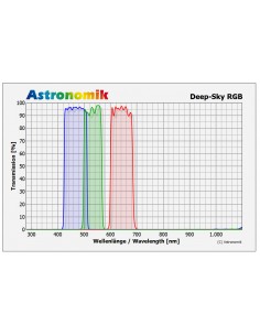 Set Filtre RGB Astronomik  Deep Sky 50x50mm, fara cadru 2