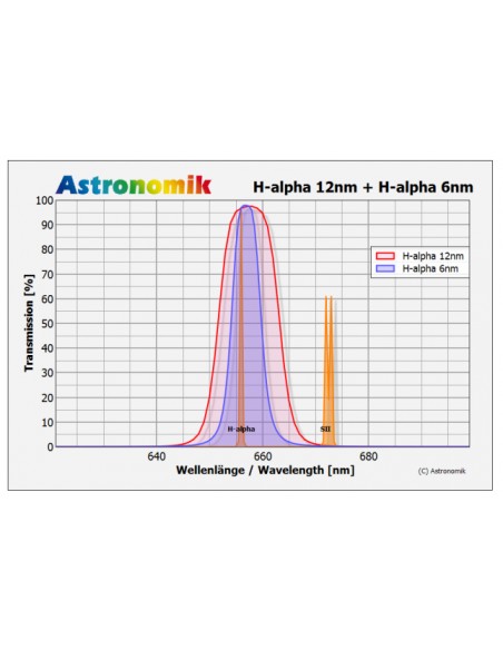 Filtru Astronomik  H-alfa-CCD MaxFr 6nm Clip Canon EOS XL