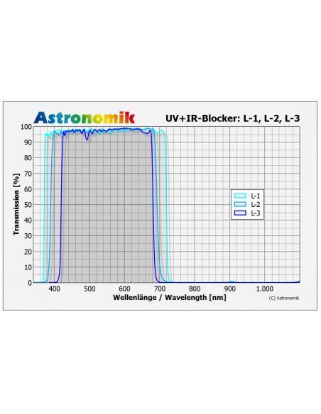 Filtru UV-IR Astronomik 27mm L-1, fara cadru