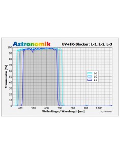 Filtru UV-IR Astronomik 2" L-2 2