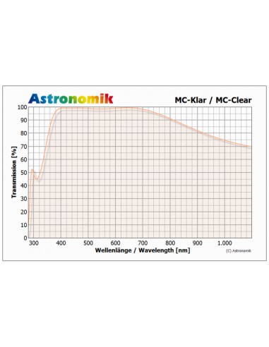 Filtru Astronomik  Clar MC 50x50mm, nemontat