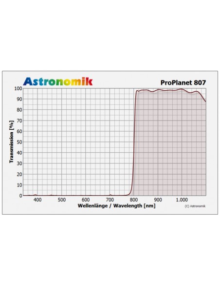Filtru Astronomik ProPlanet 807,  IR bandpass 36mm