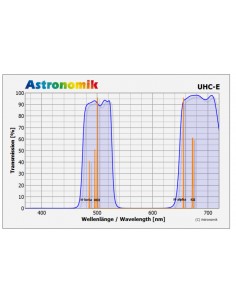 Filtru Astronomik UHC-E 50x50mm, nemontat