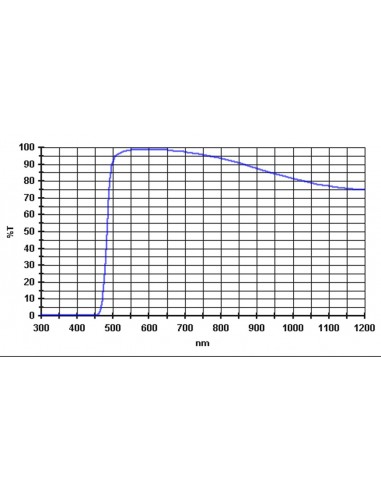 Filtru Baader 1,25" galben 495nm longpass