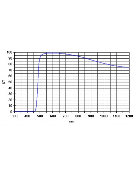 Filtru Baader 1,25" galben 495nm longpass