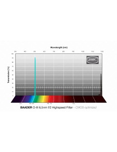 Filtru O III Highspeed f/2 (6,5 nm) Baader  65x65mm – optimizat pentru CMOS 2