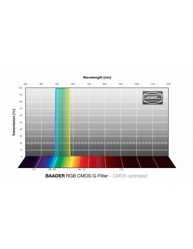 Filtru G Baader 2" (Ø 47,4 mm) nemontat - optimizat pentru FCCT/CMOS