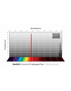 Filtru SII Highspeed f/2 (6.5nm) Baader 36mm nemontat - optimizat pentru CMOS 2