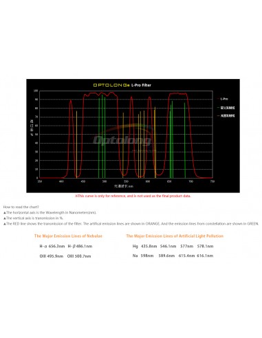 Filtru EXPLORE SCIENTIFIC OPTOLONG 2" L-Pro Deep-Sky de poluare luminoasa - dezactivat