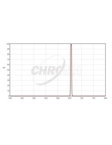 Filtru H-Alpha Chroma 1.25" 3nm