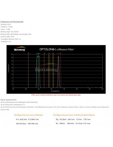 Filtru poluare luminoasa EXPLORE SCIENTIFIC OPTOLONG 1,25'' L-eNhance Deep-Sky