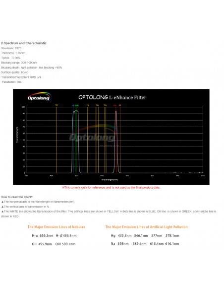 Filtru poluare luminoasa EXPLORE SCIENTIFIC OPTOLONG 1,25'' L-eNhance Deep-Sky