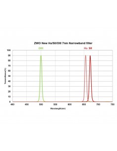 Filtru de banda ingusta ZWO Ha 7 nm - 2" montat 2