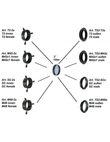 Adaptor scurt TS-Optics de la 2" la filet SC