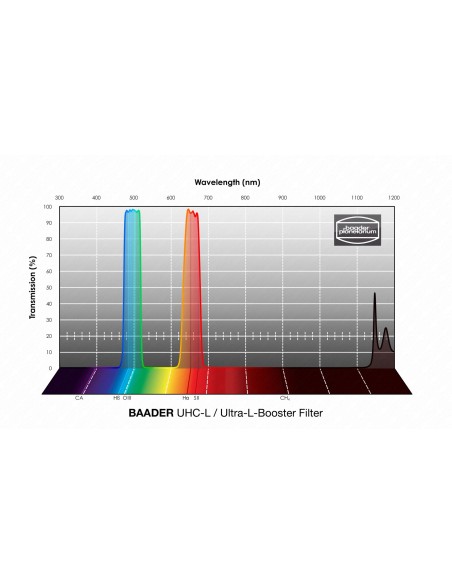 Filtru UHC-L/Ultra L-Booster 1,25"