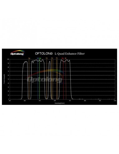 Filtru Optolong L-Quad Enhance 2"