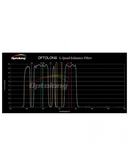 Filtru Optolong L-Quad Enhance 2"