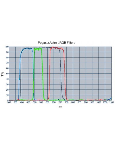 Filtru foto 2" PegasusAstro albastru (Blue)