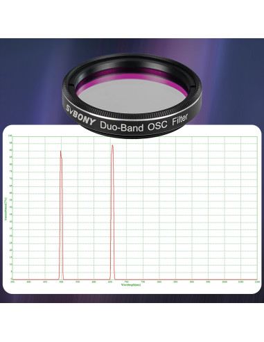 Filtru Svbony SV220 7nm Dual-Band 1,25” Nebula pentru astrofotografie