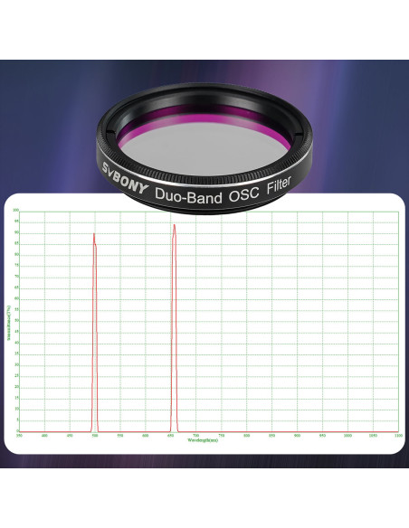 Filtru Svbony SV220 7nm Dual-Band 1,25” Nebula pentru astrofotografie