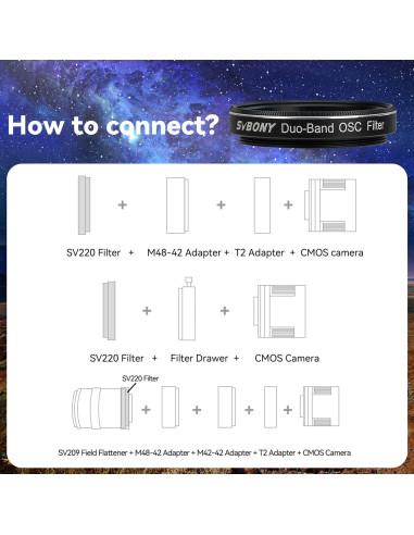 Filtru Svbony SV220 7nm Dual-Band 1,25” Nebula pentru astrofotografie