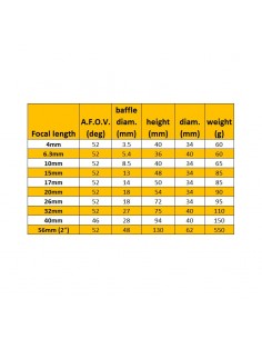 Ocular Omegon Super Plossl 6,3mm 1.25'' 2