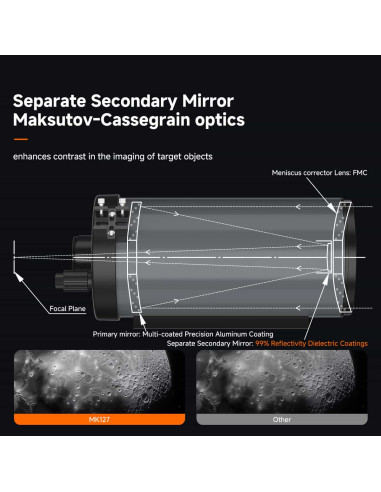 Telescop SVBONY MK127 Maksutov 127/1500