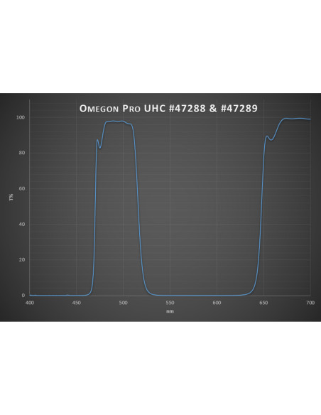 Filtru UHC Pro Omegon 1.25''