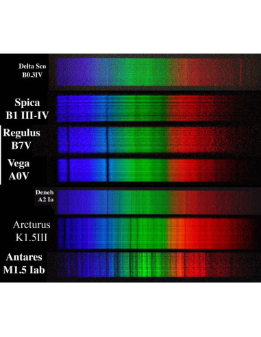 Spectroscop Rigel RS