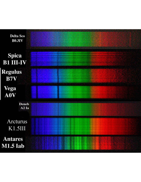Spectroscop Rigel RS